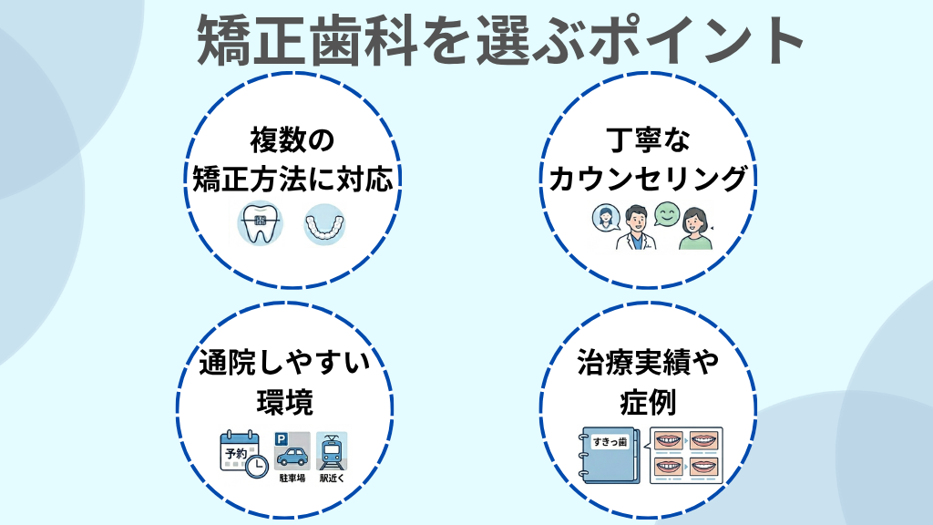 矯正歯科を選ぶポイントを示した図解
