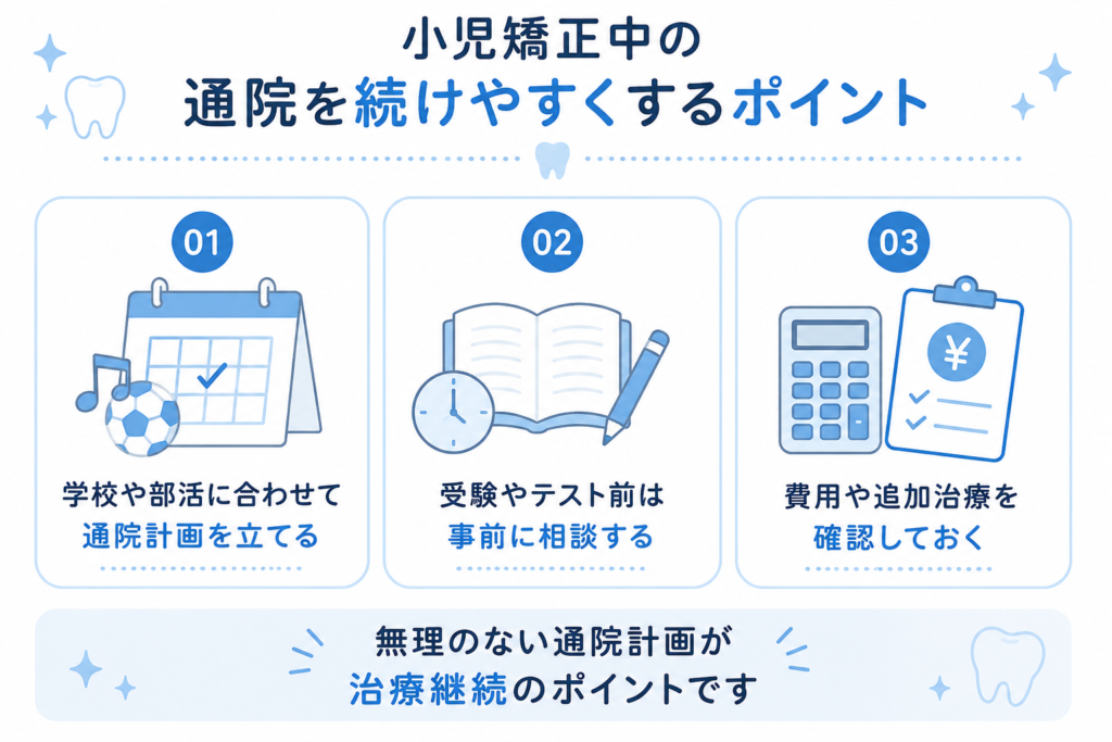 小児矯正中の通院を続けやすくするポイントを示した図解