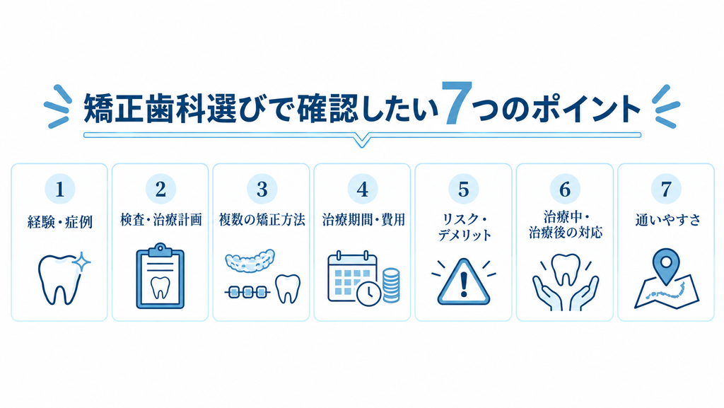 矯正歯科選びで確認したい7つのポイントの図解